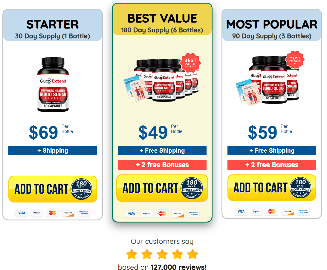 Gluco Extend price -1